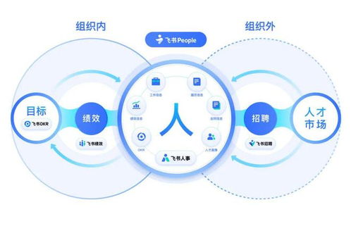 不確定的時(shí)代下，飛書 People如何應(yīng)對企業(yè)管理的挑戰(zhàn)